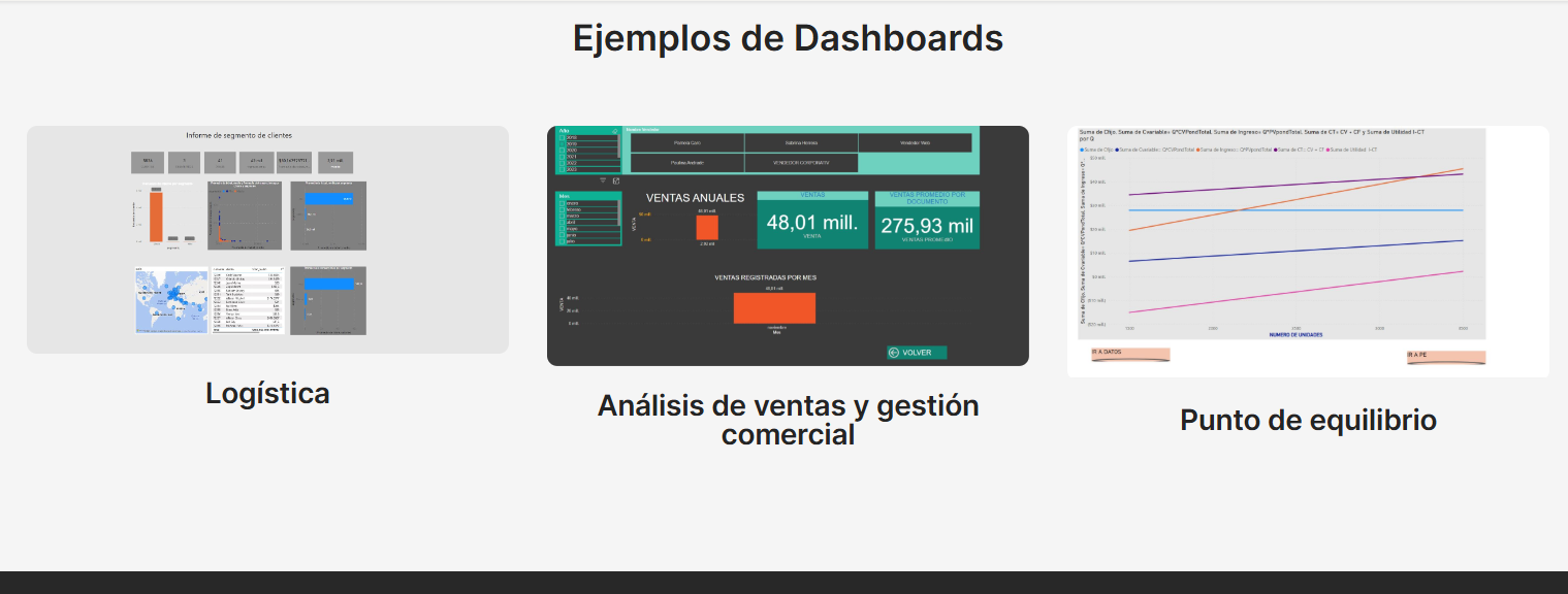 Dashboards de Gestión - automatización procesos empresariales Kappo Chile