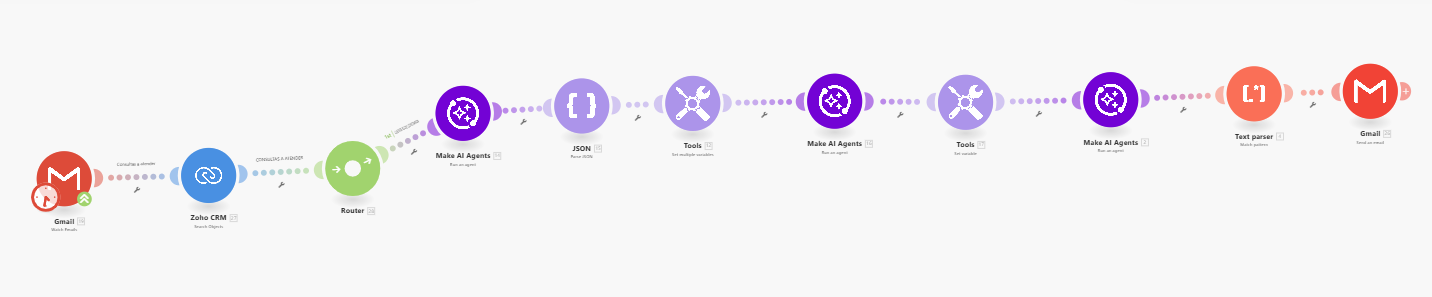 Agentes IA con Zoho CRM - automatización procesos empresariales Kappo Chile